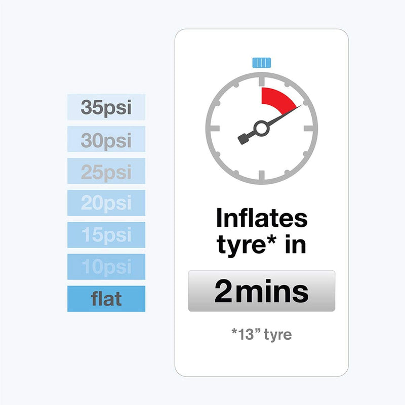 Inflates Tyre in 2 minutes