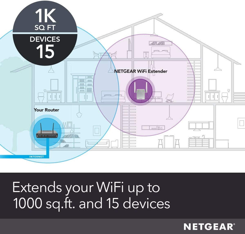 NETGEAR WiFi Booster Range Extender | WiFi Extender Booster | WiFi Repeater Internet Booster | Covers up to 1000 sq ft and 15 devices | AC750 (EX3700)