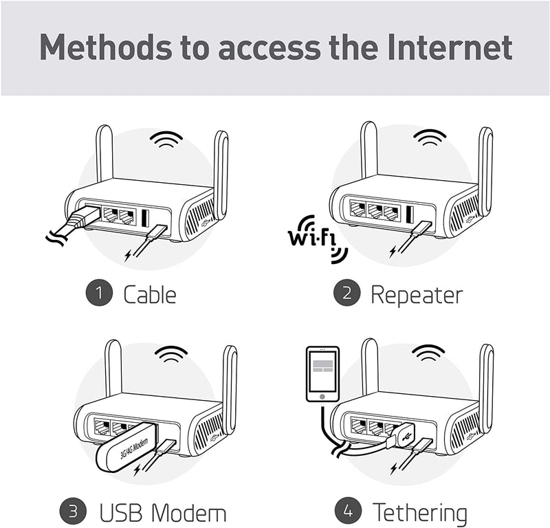 GL.iNet GL-MT1300 (Beryl) VPN Secure Travel Gigabit Wireless Router, AC1300 400Mbps (2.4GHz) + 867Mbps(5GHz) Wi-Fi, IPv6, Tor, MicroSD Slot, USB3.0