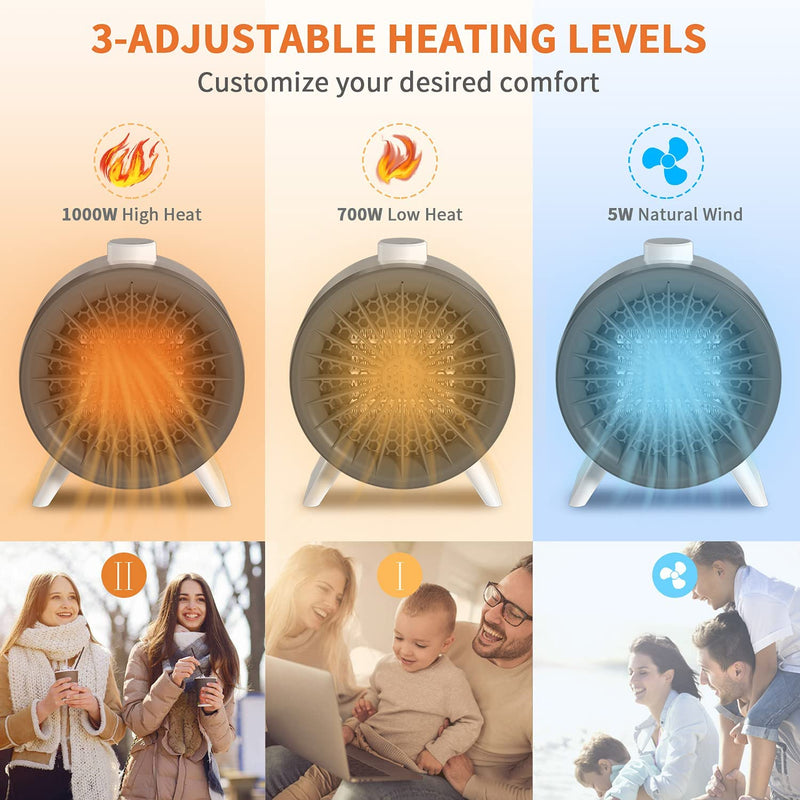 2 heating levels & fan only/cooling mode,5W for natural wind, 700W for low heat and 1000W for high heat.