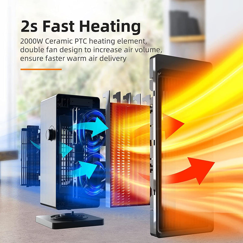 Powerful PTC ceramic heating elements and 2000W maximum power allows Fan Heater to rapidly heat up in 2 seconds, convert space to a comfortable harbor.