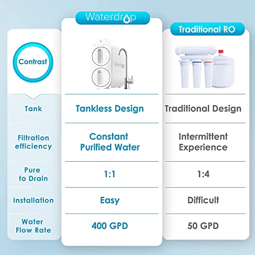 Waterdrop G2 Reverse Osmosis Water Filter System, TDS Reduction, 400GPD, 1514 Liters/Day, RO Water Filter System, WD-G2-W