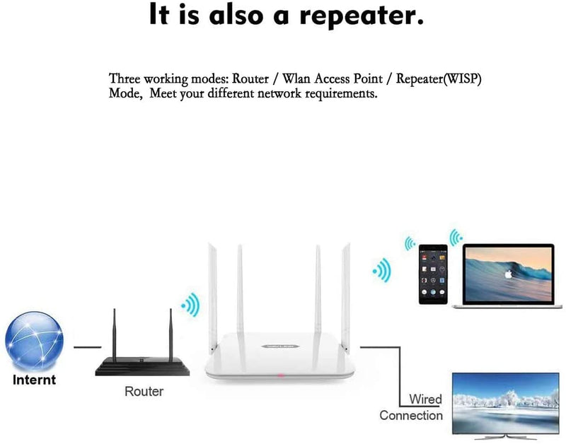 WAVLINK AC1200 Dual-Band Wireless Router, High Speed WiFi Router with 5dBi High Gain Antenna for Home Office Internet Gaming