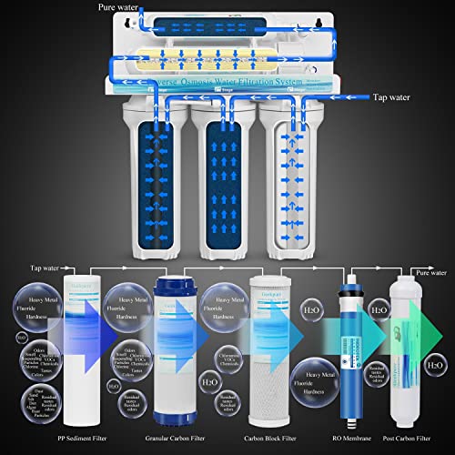Geekpure 6-Stage Reverse Osmosis Drinking Water Filter System with Alkaline pH+ Remineralization Filter-75 GPD