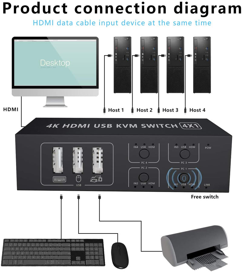 Rytaki KVM Switch HDMI 4 Port Switcher, 4K @60Hz 4 In 1 Out KVM USB Switch Box for 4 PC share Keyboard Mouse Monitor,Compatible with Laptop, PC, PS4, Xbox HDTV