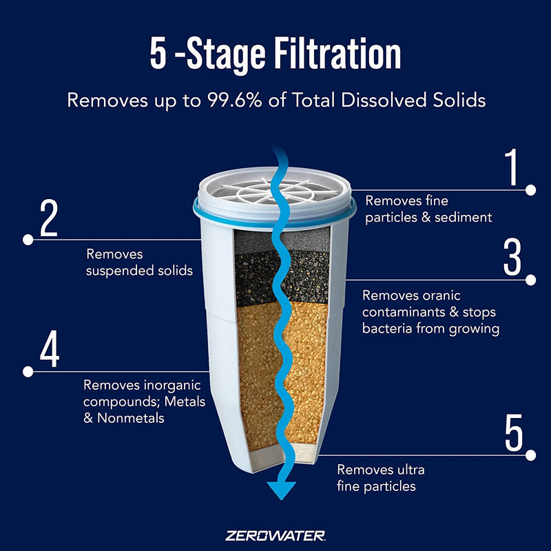 ZeroWater Replacement Water Filter Cartridges, 5 Stage Filtration System Reduces Fluoride, Chlorine, Lead and Chromium, 2 x Filter