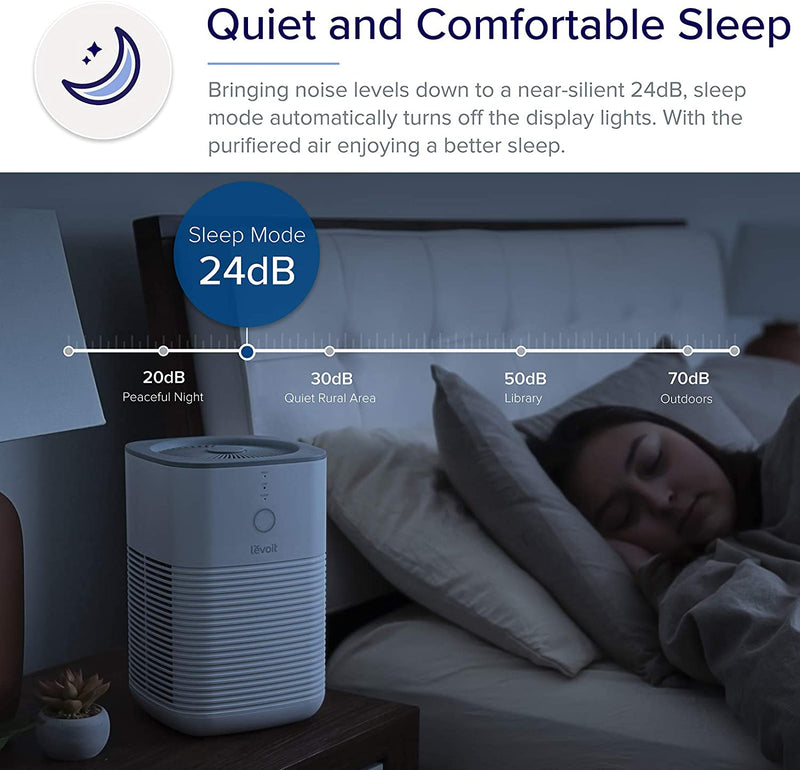 The noise level is as low as 24dB at the Sleep Mode, and display lights will turn off in 5 seconds for a better sleeping environment