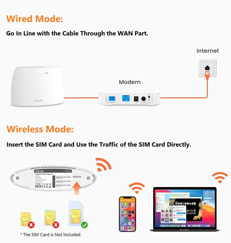 Tenda 4G03 4G LTE Wi-Fi Router, SIM Slot Unlocked, 300Mbps Cat4 Mobile Wi-Fi Router, 2-Port Ethernet, UK Plug