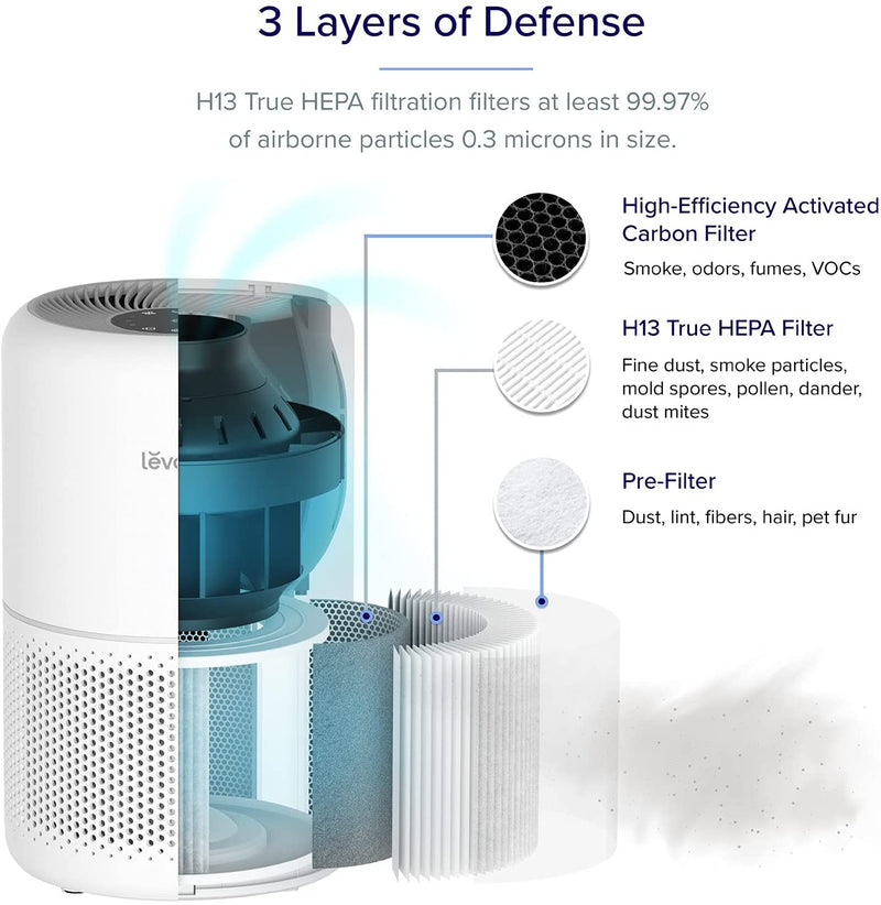 Levoit Air Purifier with H13 HEPA & Carbon Air Filters CADR 187 m³/h, removes 99.97% Allergies Dust Smoke, Air Cleaner for Room Up to 40m² Core 300
