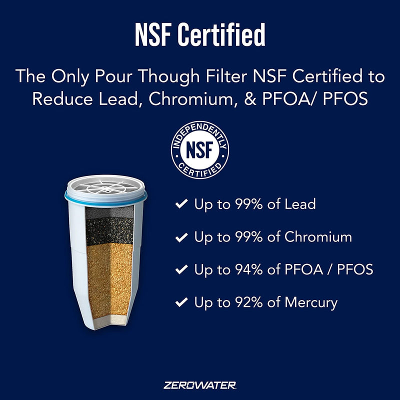 The 23-cup Ready-Pour uses the premium ZeroWater filtration system, which combines FIVE sophisticated technologies that work together to remove virtually all dissolved solids from your water.