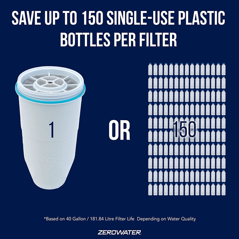 Save the environment, don't need to buy plastic bottled water anymore.