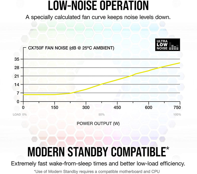 Optimised for low noise: A dedicated fan curve is ideally calculated to keep noise levels down
