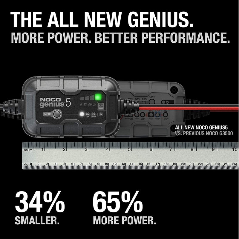 Similar to our G3500UK, just better. It's 65% smaller and delivers over 65% more power.